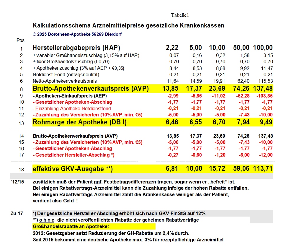 Arzneimittelpreise: Kalkulationsschema GKV-FinStG BMG Lauterbach 