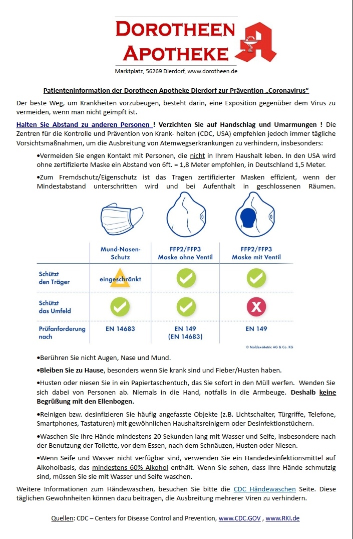 Prvention COVID-19 / Coronavirus