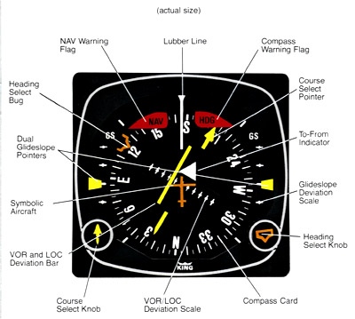 King 525A Pictorial Navigation Indicator=hier klicken, um Funktionen des HSI zu sehen (C) by Roy Epperson